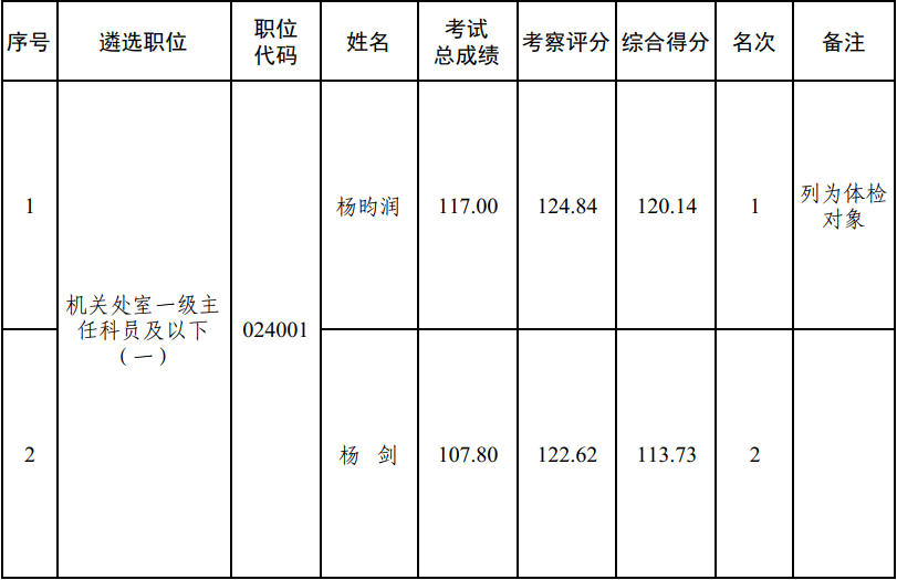 拉斯维加斯娱乐城