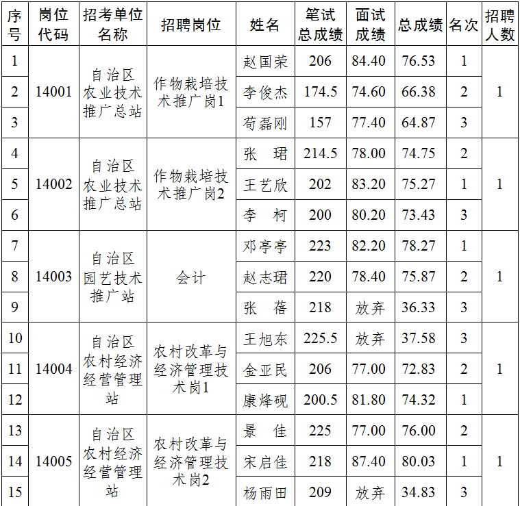 拉斯维加斯娱乐城