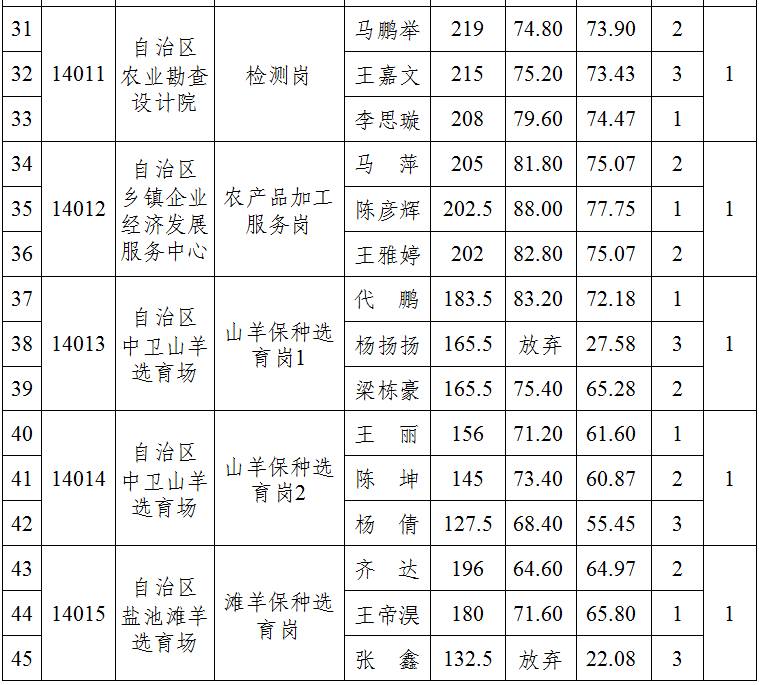拉斯维加斯娱乐城