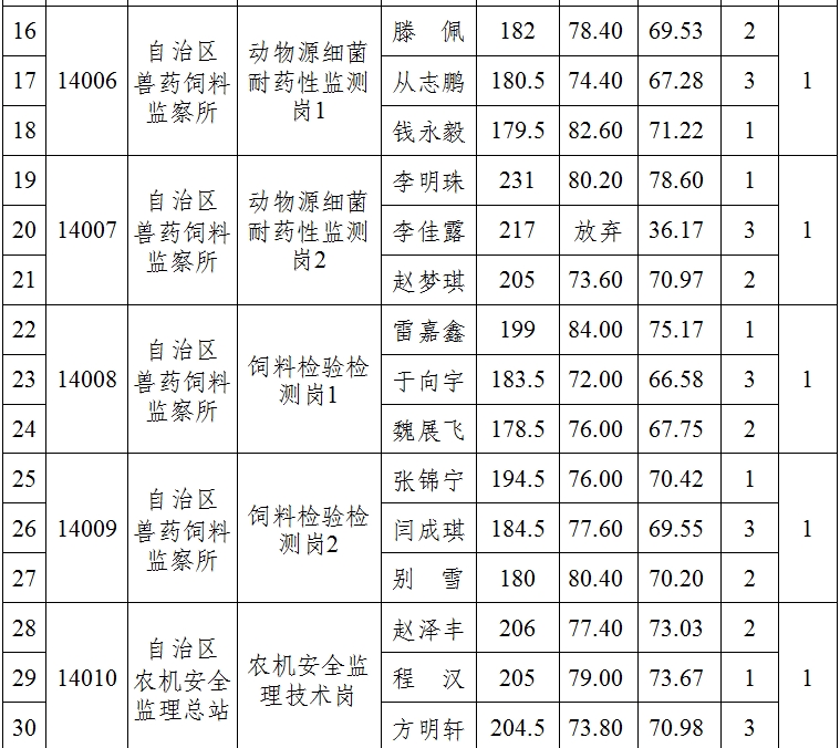 拉斯维加斯娱乐城