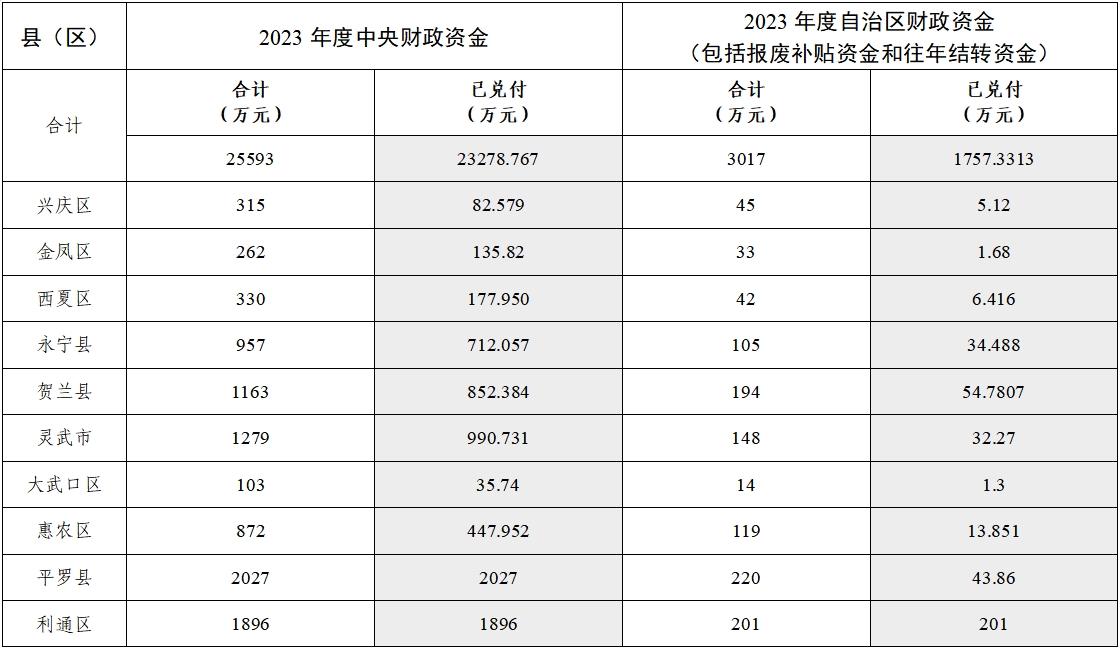 拉斯维加斯娱乐城