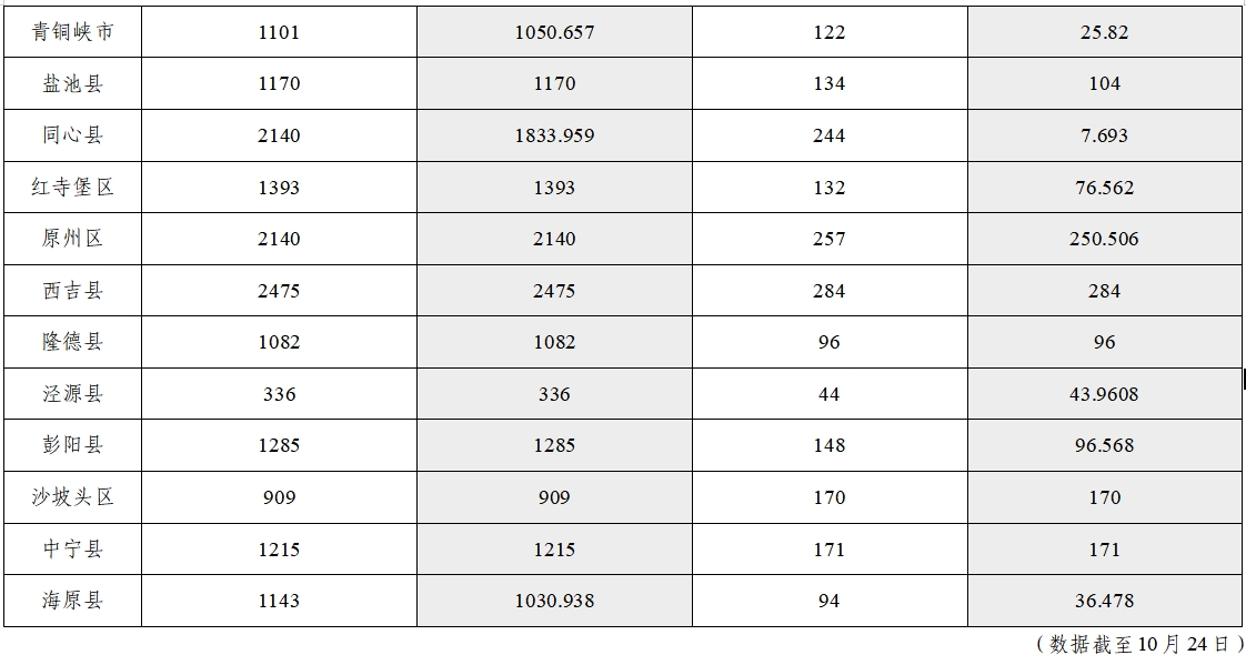 拉斯维加斯娱乐城
